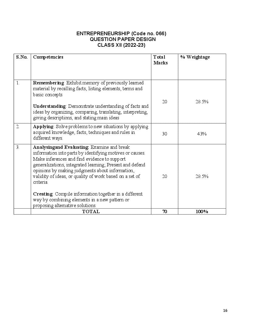 cbse-class-12-syllabus-2022-23-entrepreneurship-term-1-term-2