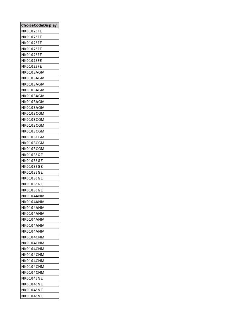 FYJC Nashik Cut Off List 2023 Special Round 1 - Page 1