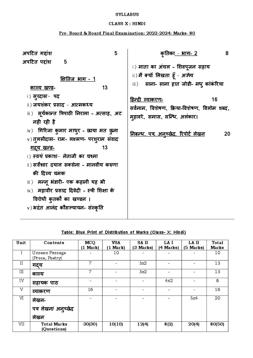 TBSE Class 10 Syllabus 2024 Hindi - Page 1