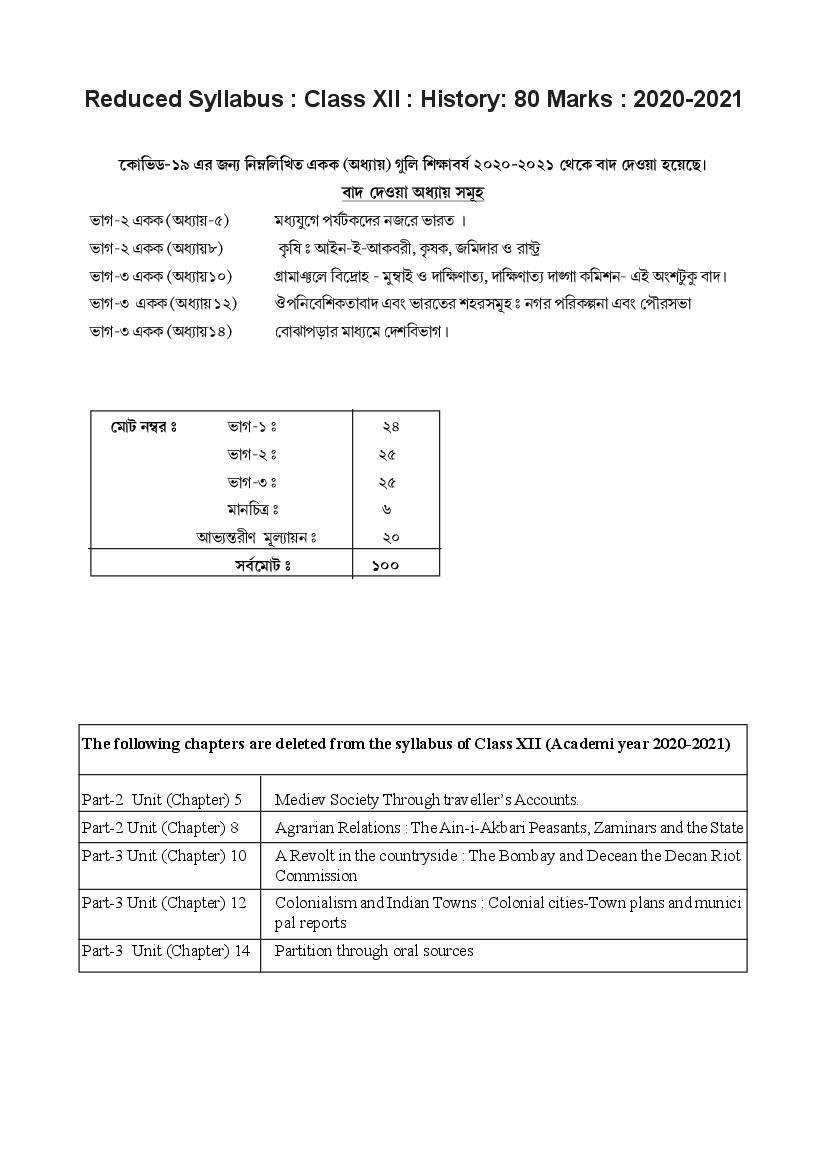 TBSE Class 12 Syllabus 2021 History - Page 1