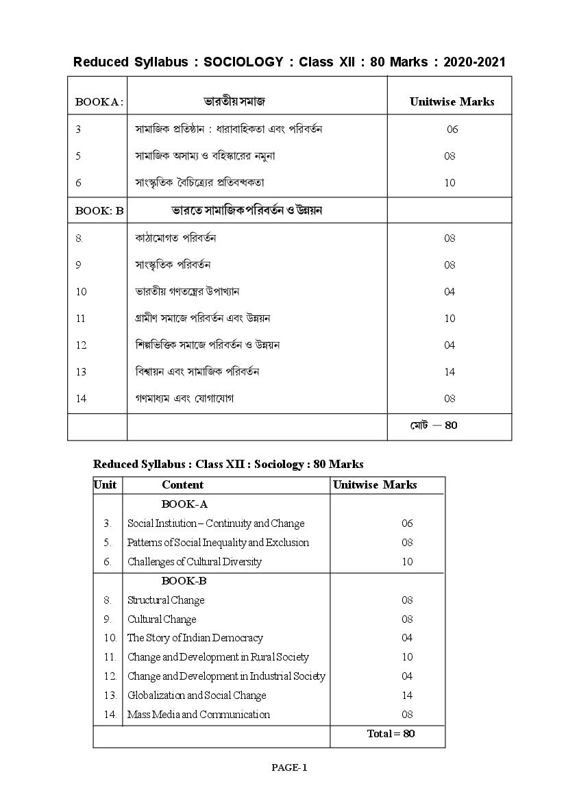 TBSE Class 12 Syllabus 2021 Sociology - Page 1