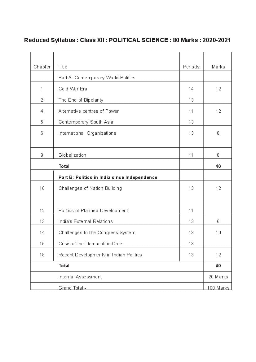 TBSE Class 12 Syllabus 2021 Political Science - Page 1