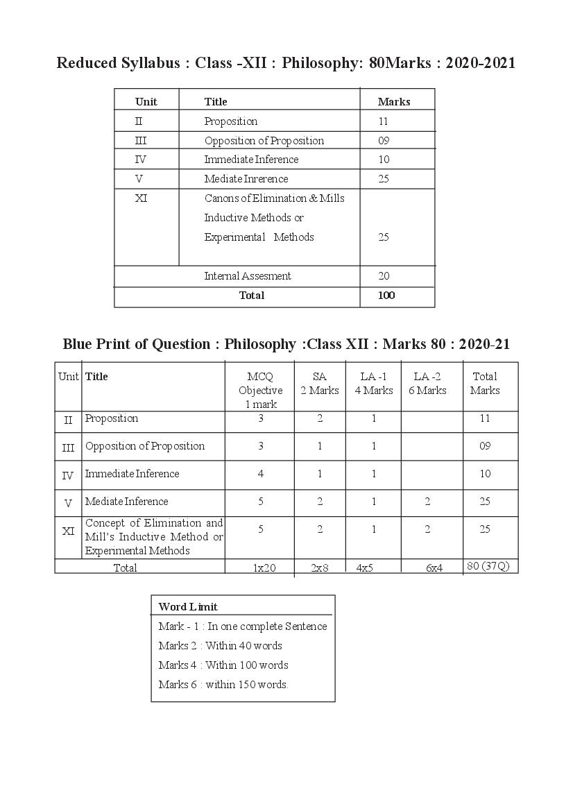 TBSE Class 12 Syllabus 2021 Philosophy - Page 1