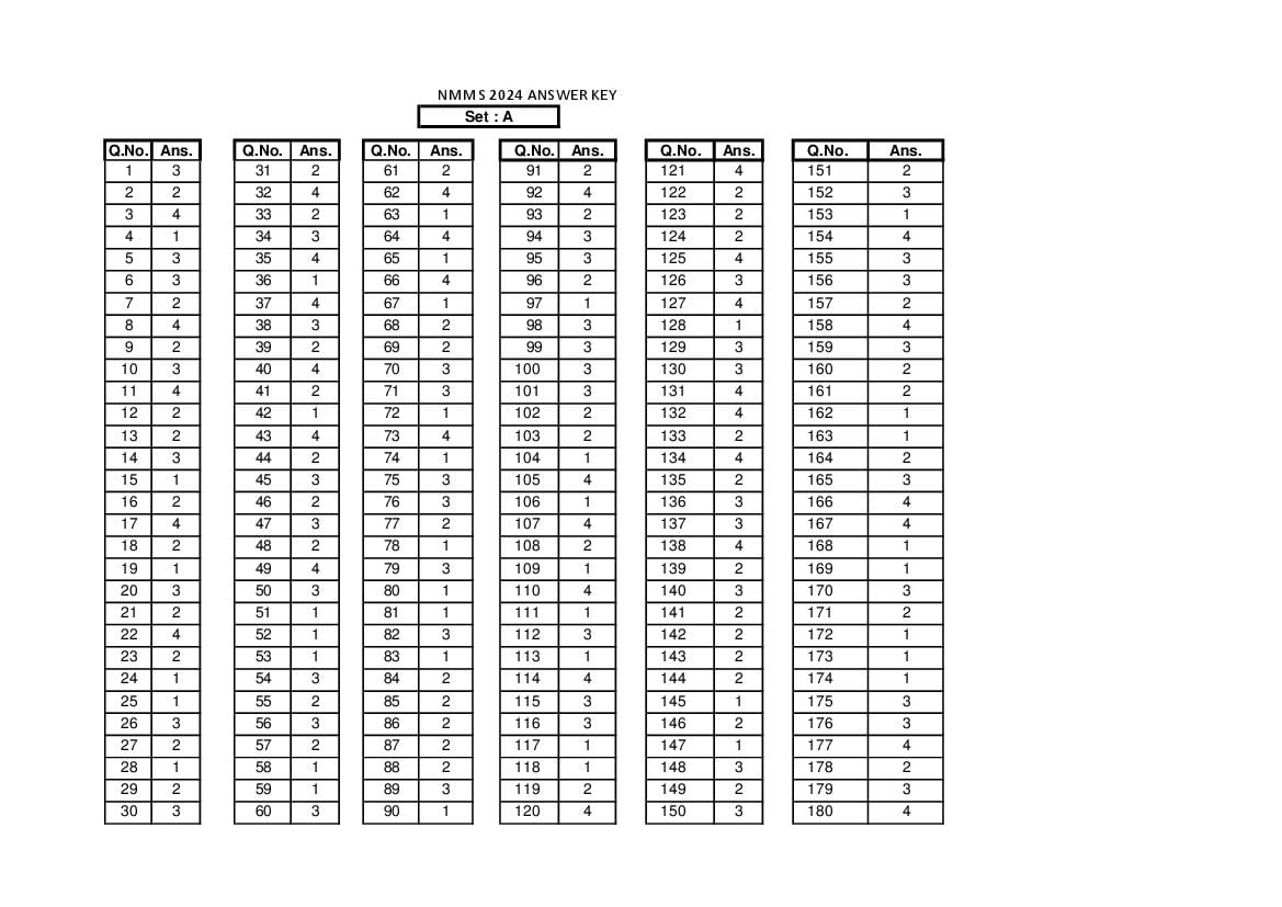 Haryana NMMS 2024 Answer Key - Page 1