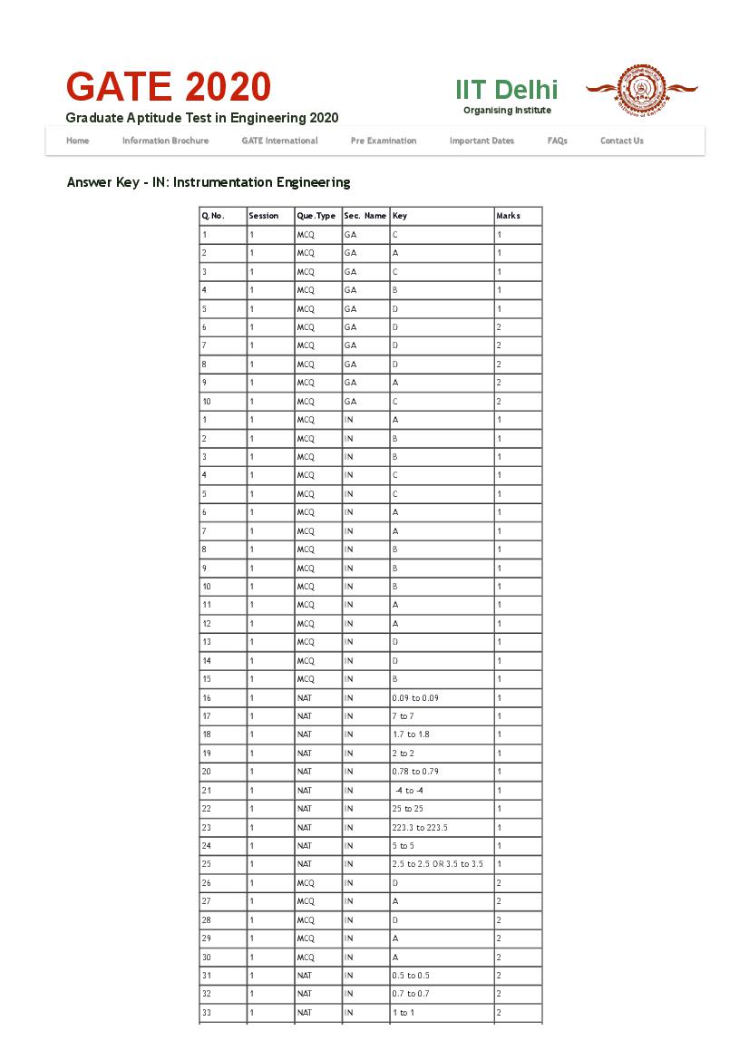 GATE 2020 Answer Key IN Instrumentation Engineering - Page 1