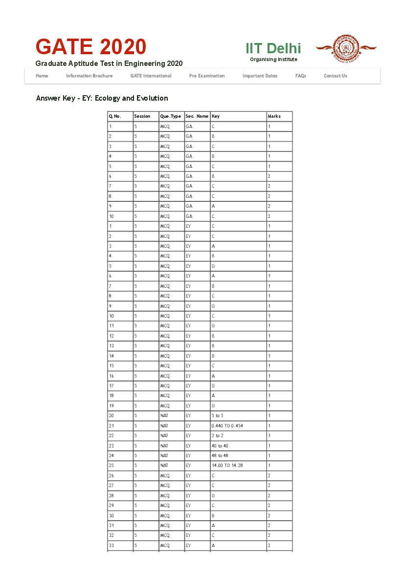 GATE 2020 Answer Key EY Ecology and Evolution - Page 1