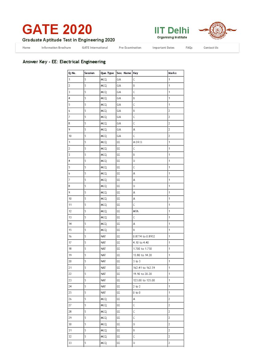 GATE 2020 Answer Key EE Electrical Engineering - Page 1