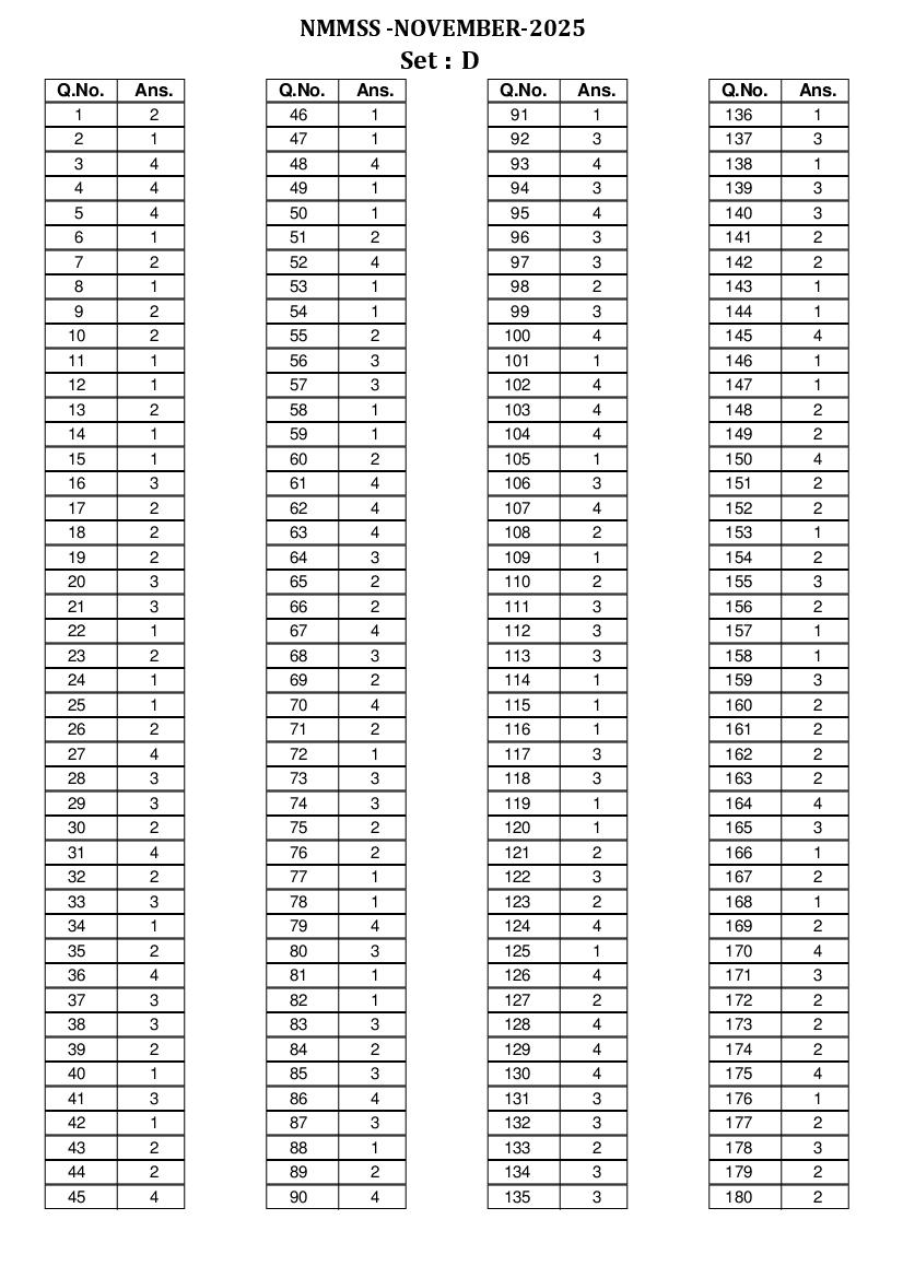 Haryana NMMS 2025 Answer Key - Page 1