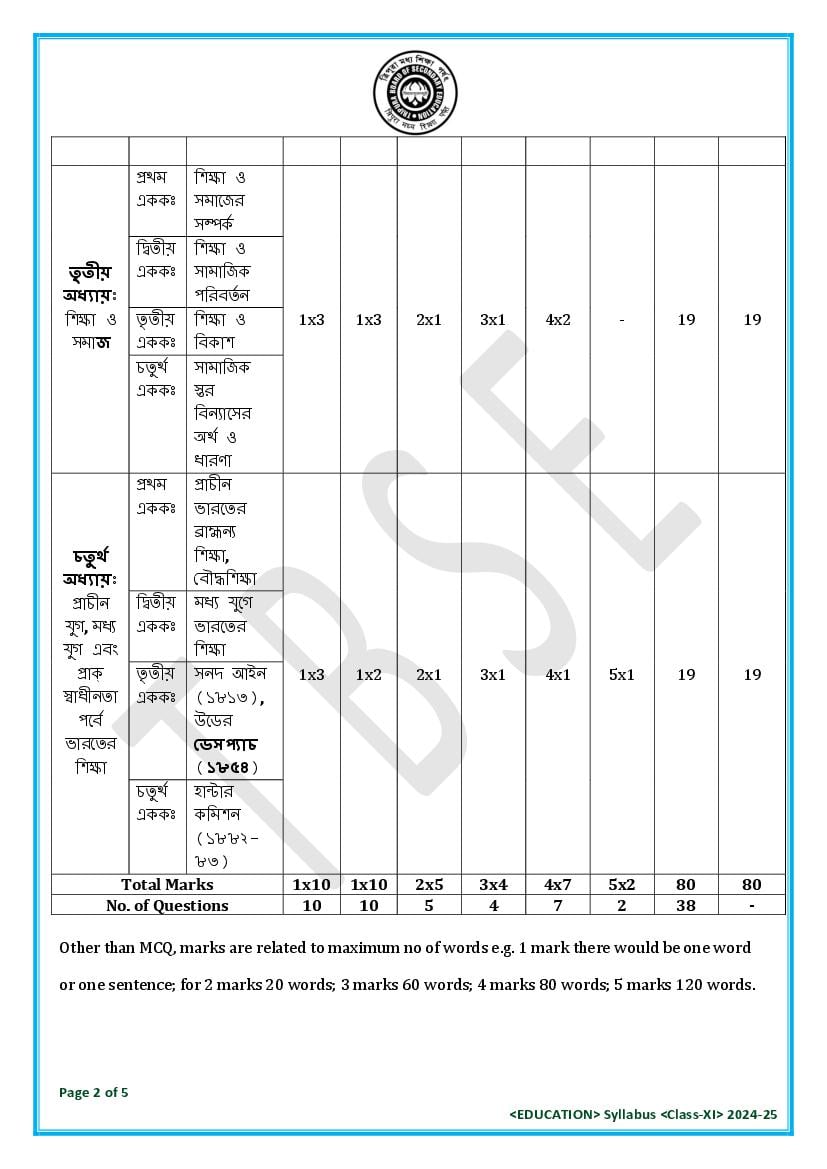 TBSE Class 11 Education Syllabus 2025 (PDF) – Tripura Board Syllabus for 11th Education