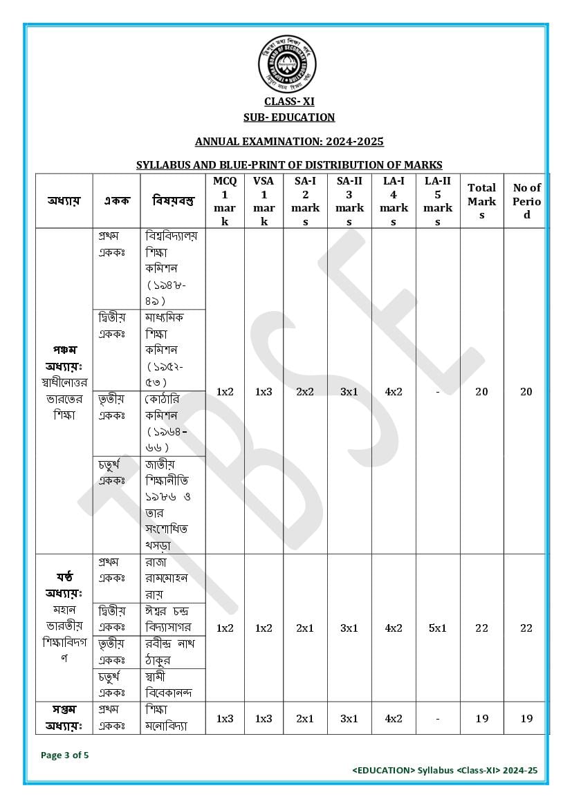 TBSE Class 11 Education Syllabus 2025 (PDF) – Tripura Board Syllabus for 11th Education