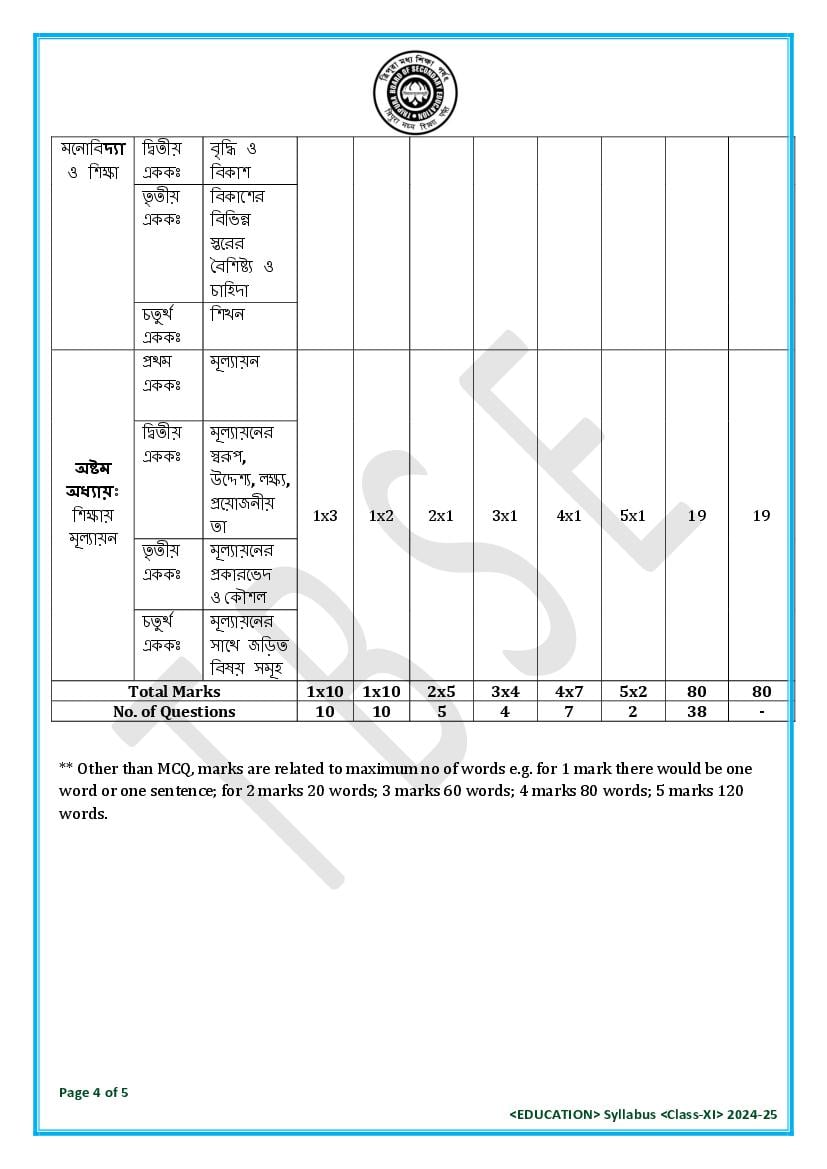 TBSE Class 11 Education Syllabus 2025 (PDF) – Tripura Board Syllabus for 11th Education