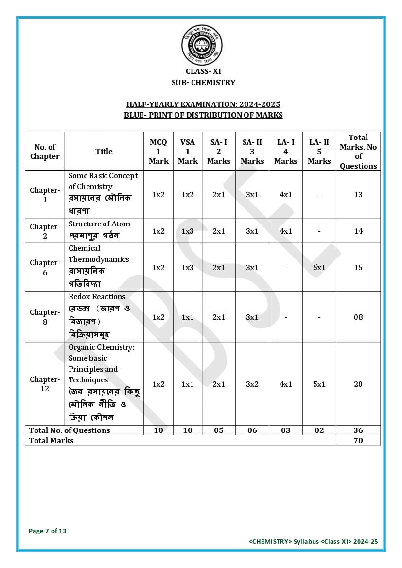 TBSE Class 11 Chemistry Syllabus 2025 (PDF) – Tripura Board Syllabus for 11th Chemistry