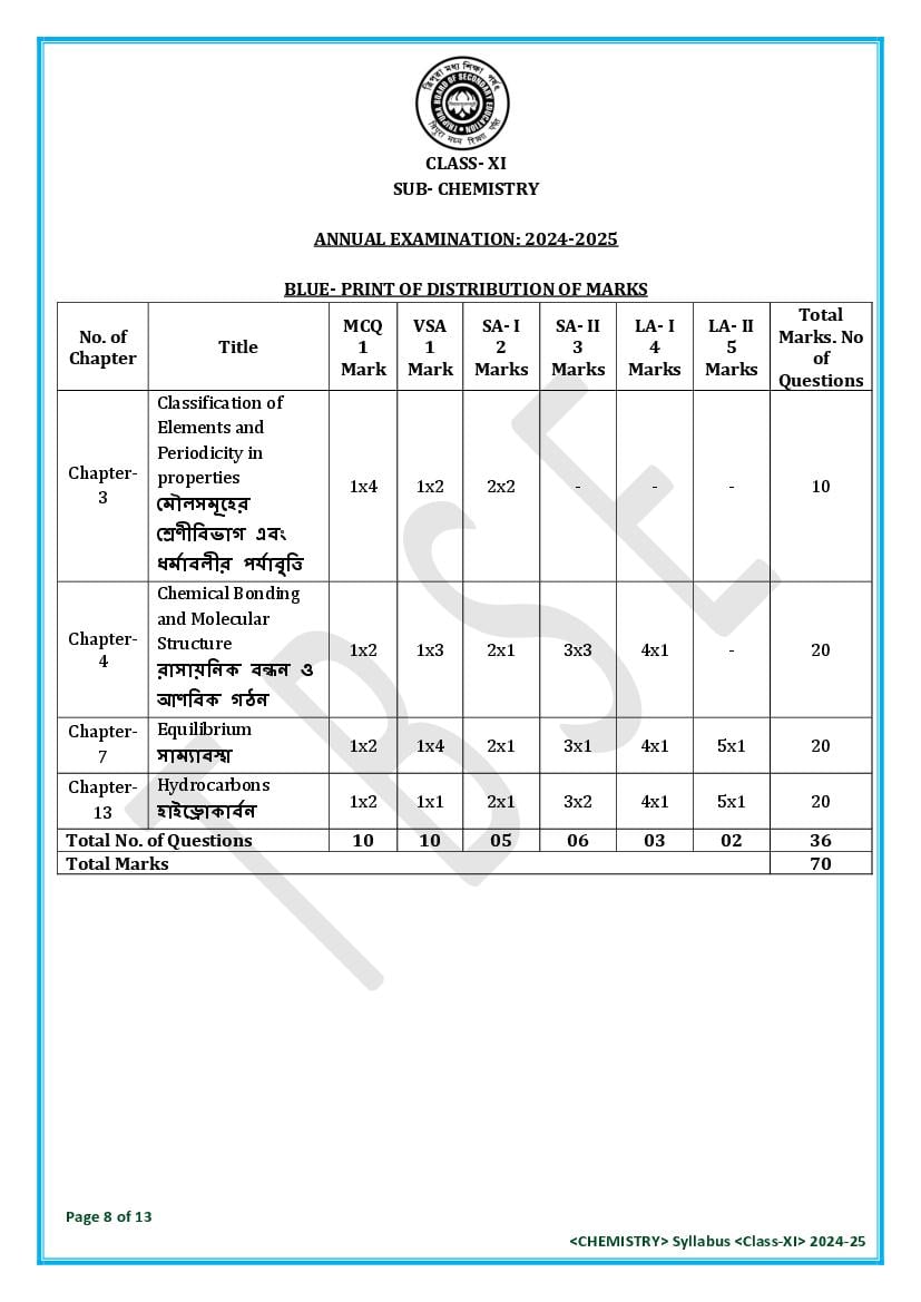 TBSE Class 11 Chemistry Syllabus 2025 (PDF) – Tripura Board Syllabus for 11th Chemistry