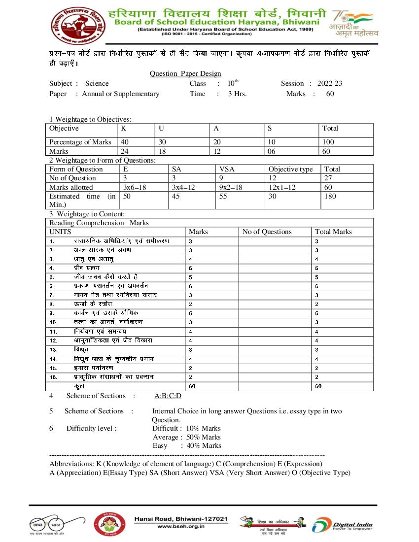 HBSE Class 10 Question Paper Design 2023 Science - Page 1