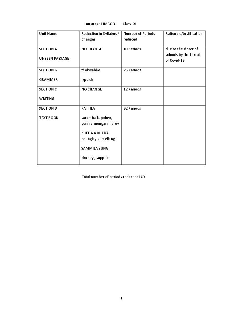 CBSE Class 12 Limboo Syllabus 2020-21 - Page 1