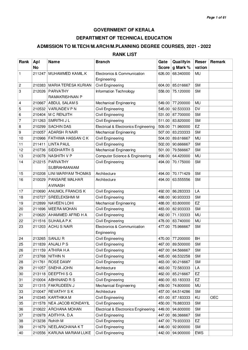 DTE Kerala M.Tech Admission 2021 Draft Rank List - Page 1