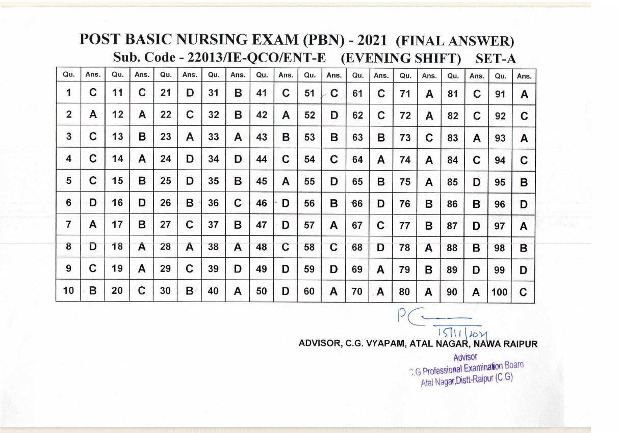 CG Post Basic Nursing (PBN) 2021 Answer Key - Page 1