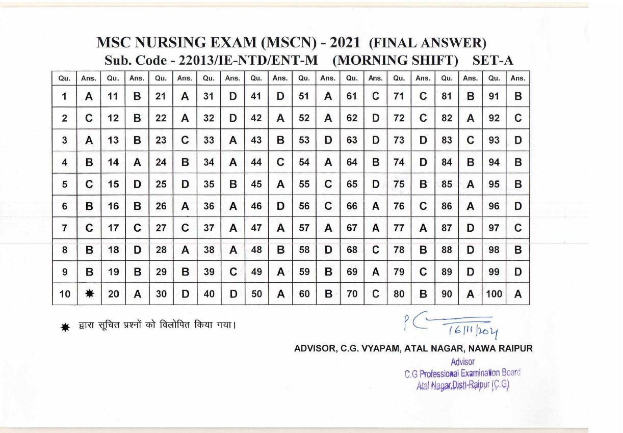 nursing paper 2021 answer key