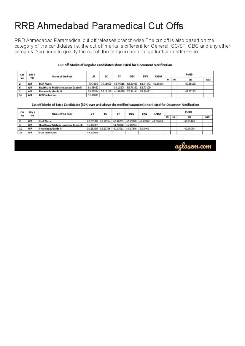 RRB Ahmedabad Paramedical Cut Off Marks 2019  - Page 1 of 1