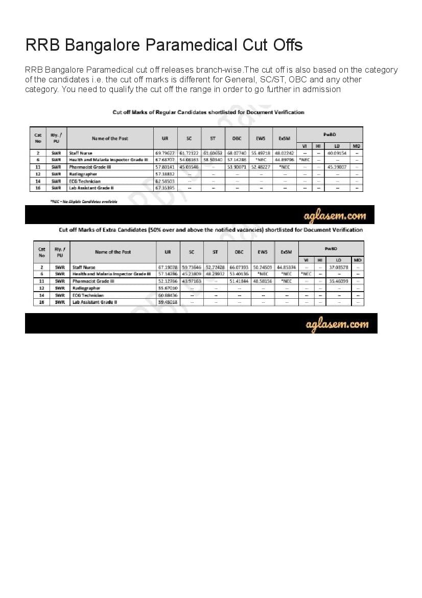 RRB Bangalore Paramedical Cut Off Marks 2019  - Page 1