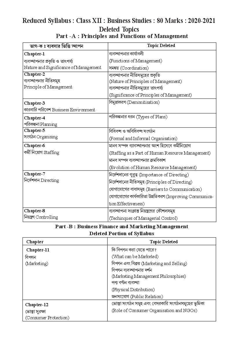 TBSE Class 12 Syllabus 2021 Business Study - Page 1