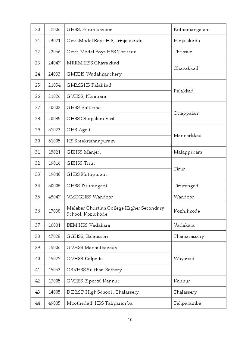 kerala-sslc-say-exam-time-table-2023-pdf-out-download-here