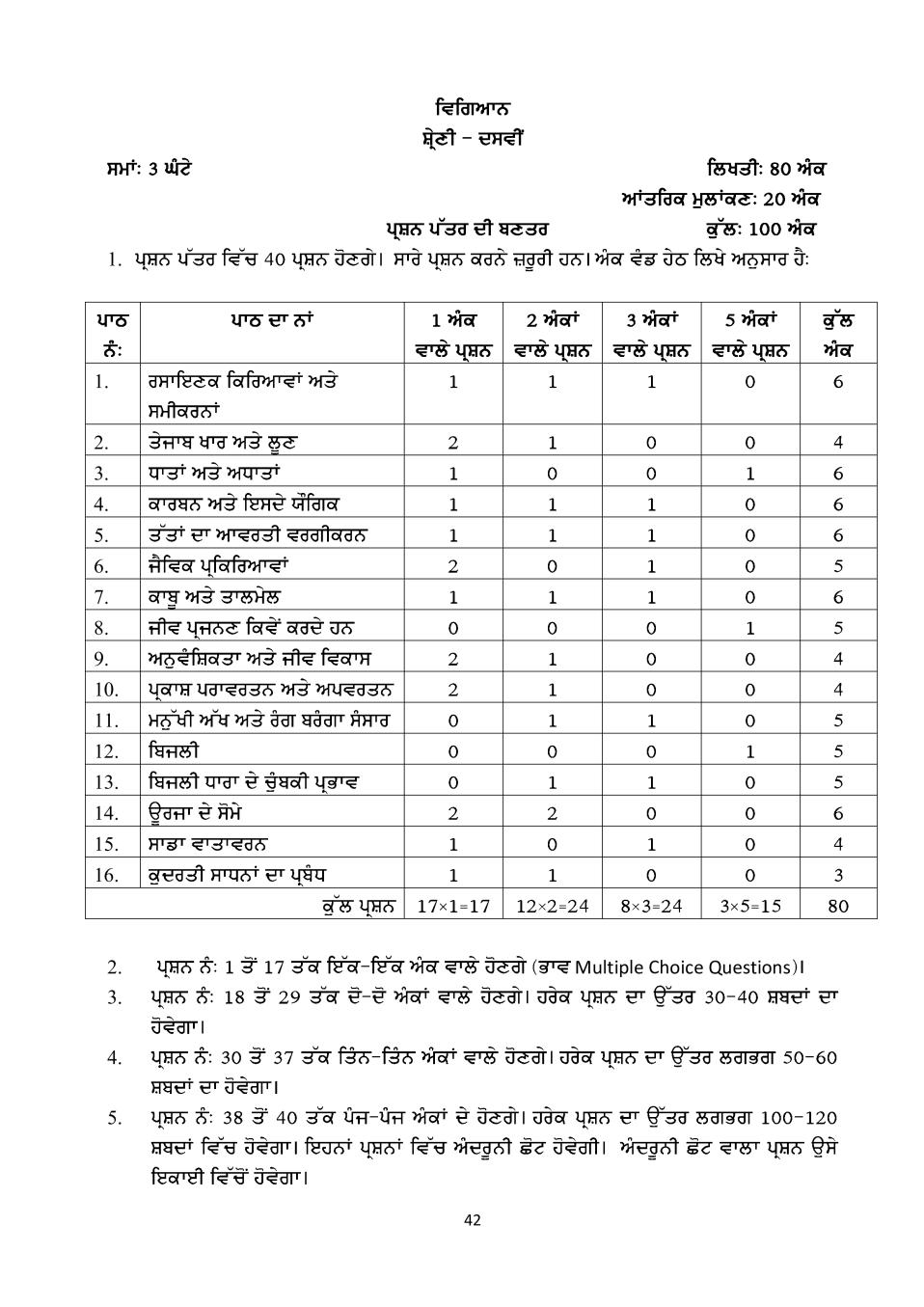 PSEB Syllabus 2020-21 for Class 10 Science - Page 1