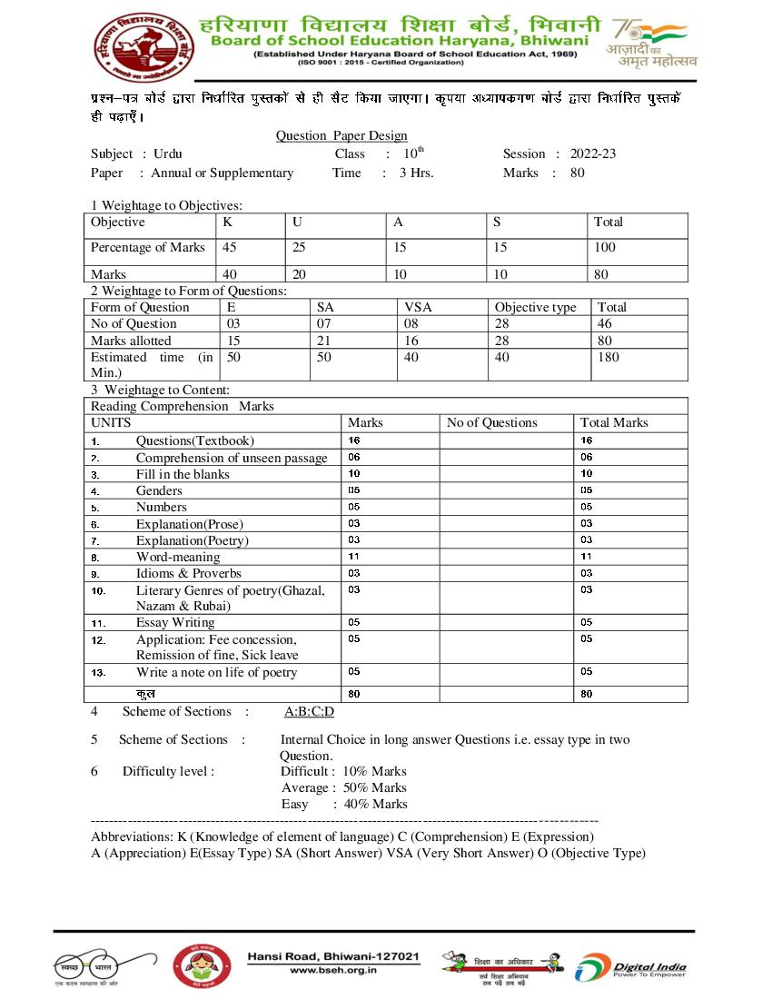 HBSE Class 10 Question Paper Design 2023 Urdu - Page 1