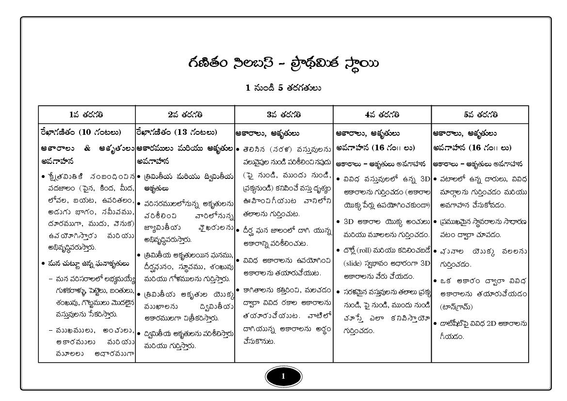 Telangana Class 1 Syllabus Maths (Telugu Medium) - Page 1