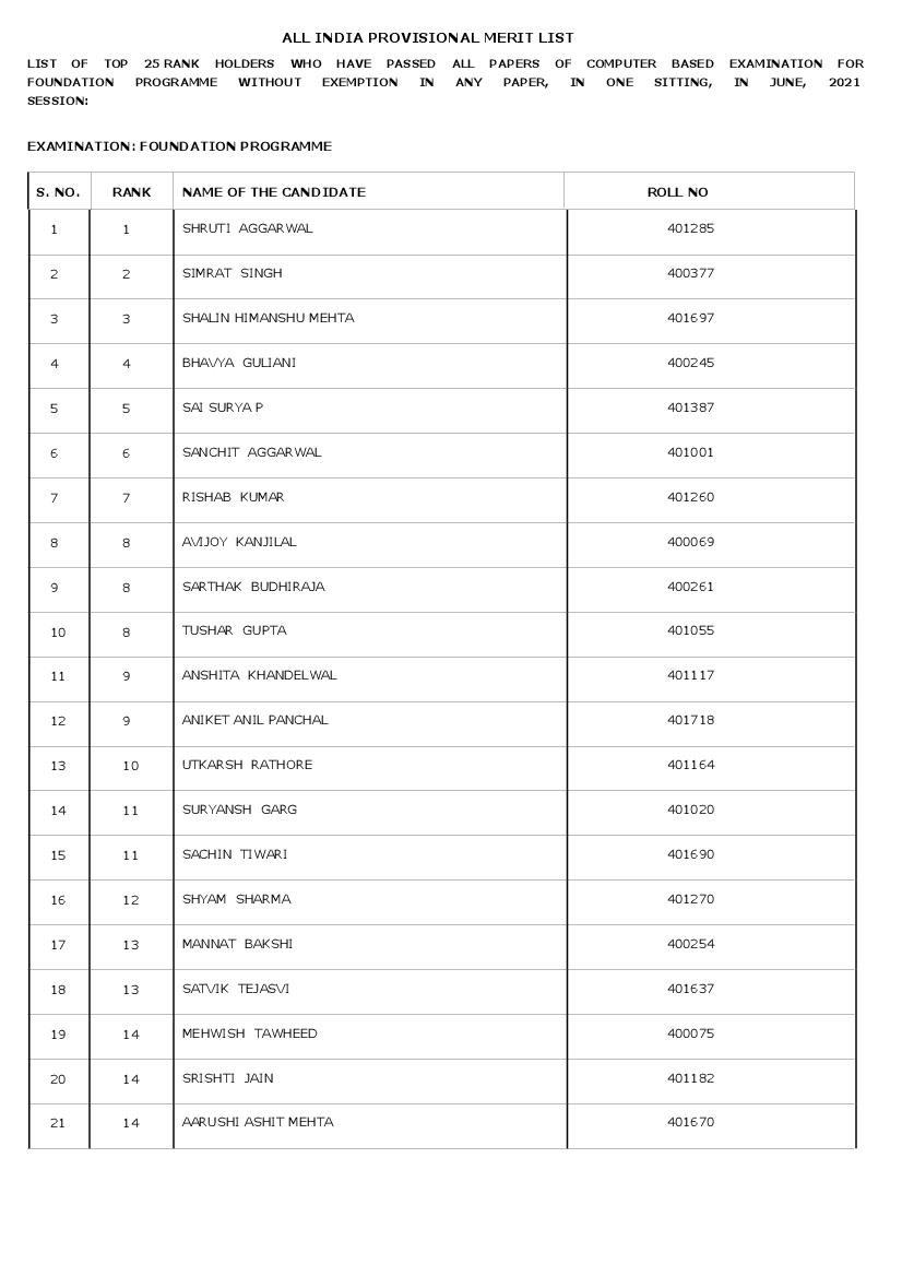 ICSI CS Foundation June 2021 All India Provisional Merit List - Page 1