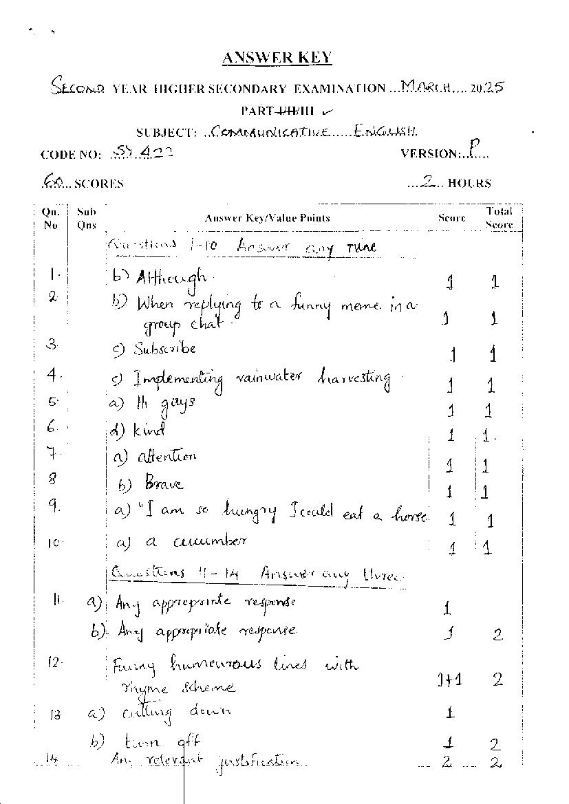 Kerala Plus Two Answer Key 2025 English Communicative - Page 1