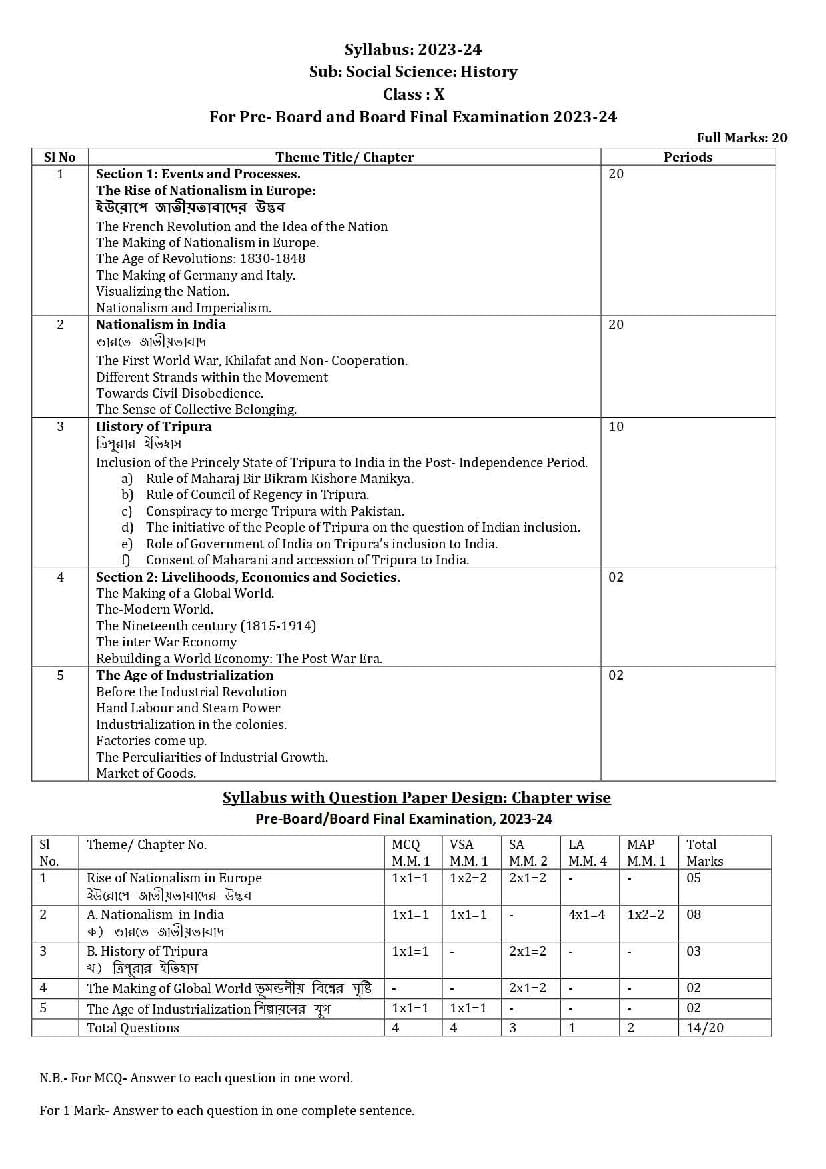 TBSE Class 10 Syllabus 2024 Social Science - Page 1