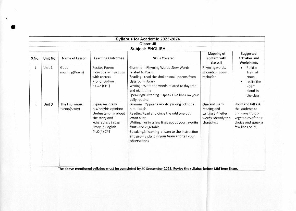 Edudel Syllabus Class 3 English