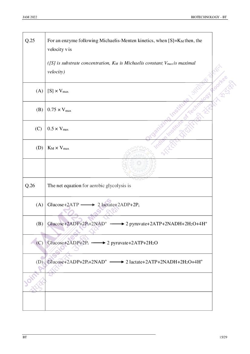 IIT JAM 2022 Question Papers PDF with Answer Keys (7 Papers)