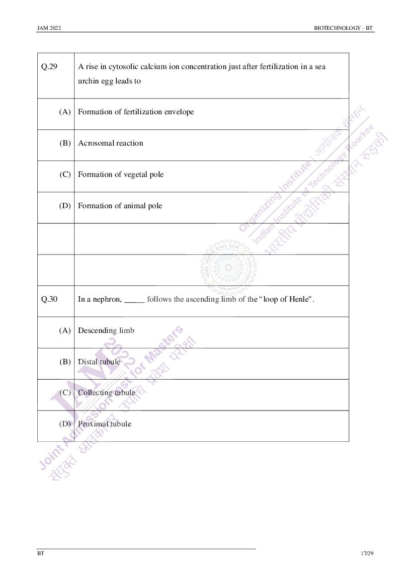 IIT JAM 2022 Question Papers PDF with Answer Keys (7 Papers)