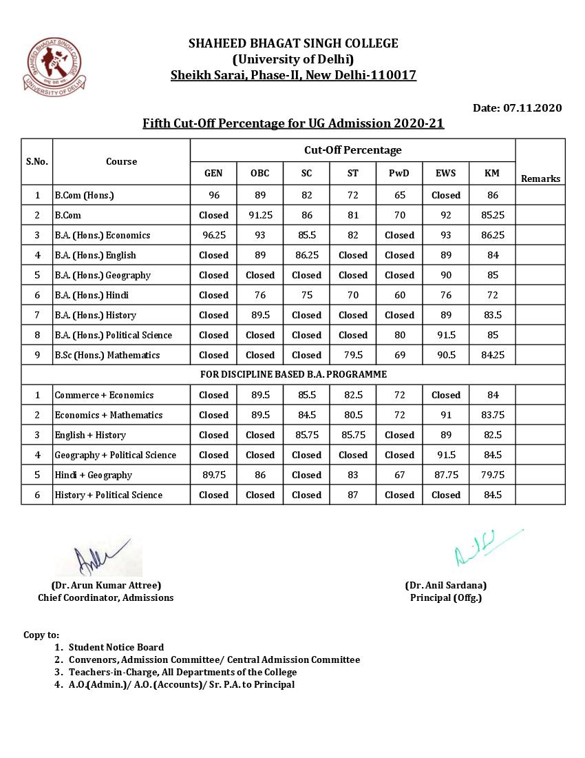 Shaheed Bhagat Singh College Fifth Cut Off List 2021 - Page 1