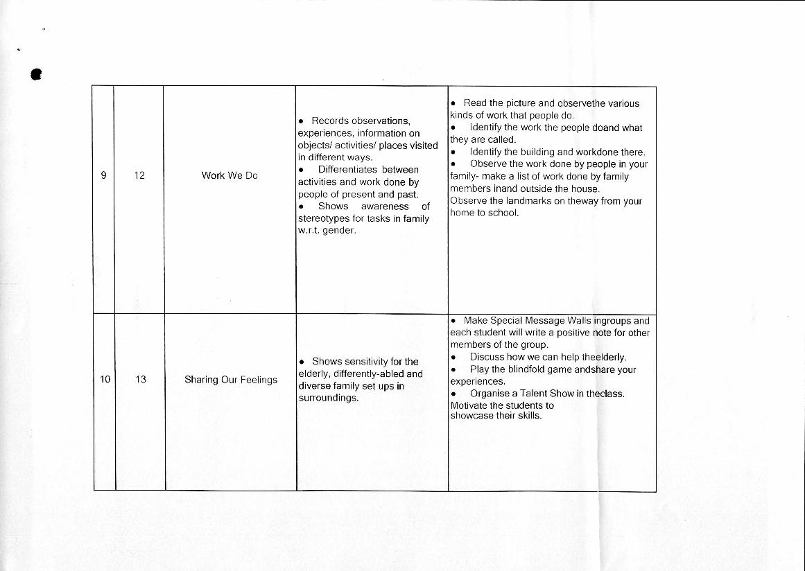 Edudel Syllabus Class 3 EVS 2024 PDF AglaSem