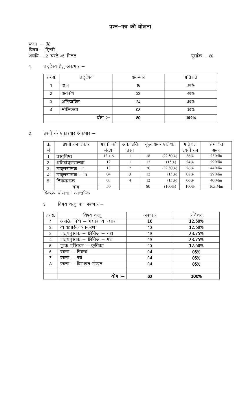 Rajasthan Board 10th Model Paper 2022 Hindi - Page 1