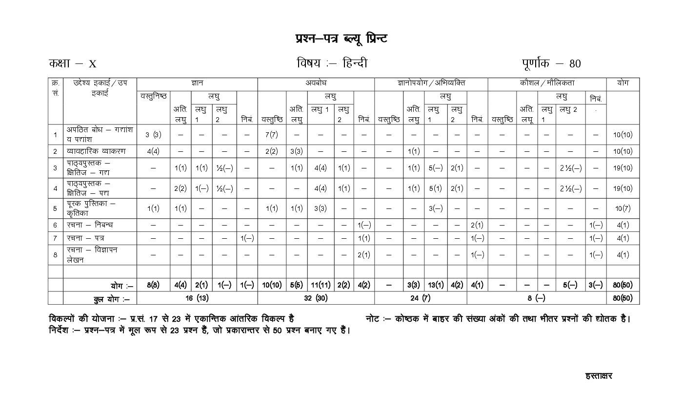 rajasthan-board-10th-model-paper-2022-hindi-download-pdf-rbse-model