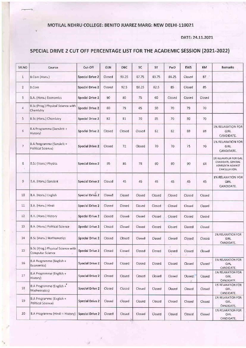Motilal Nehru College 2nd Special Drive Cut Off List 2021 - Page 1