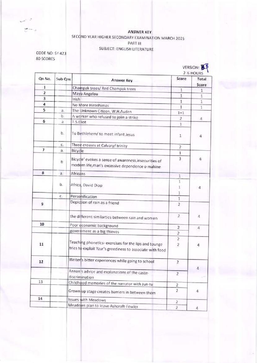 Kerala Plus Two Answer Key 2025 English Literature - Page 1