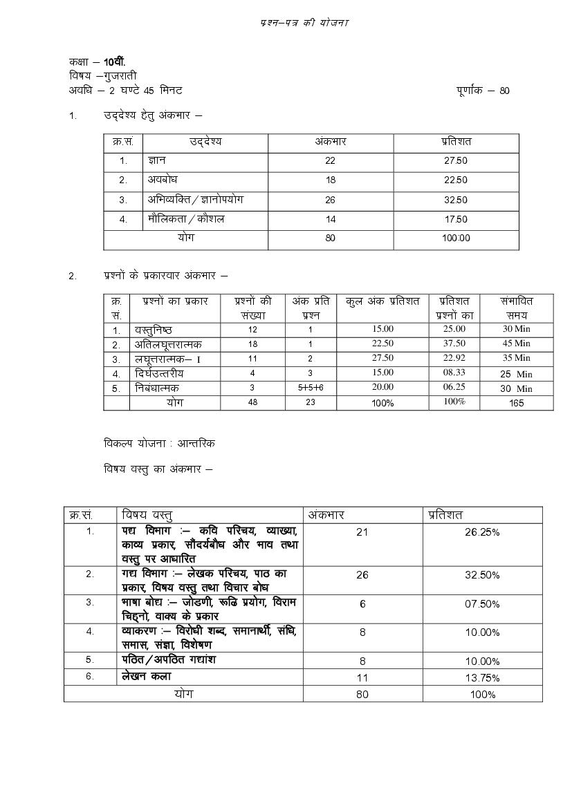 Rajasthan Board 10th Model Paper 2022 Gujarati - Page 1