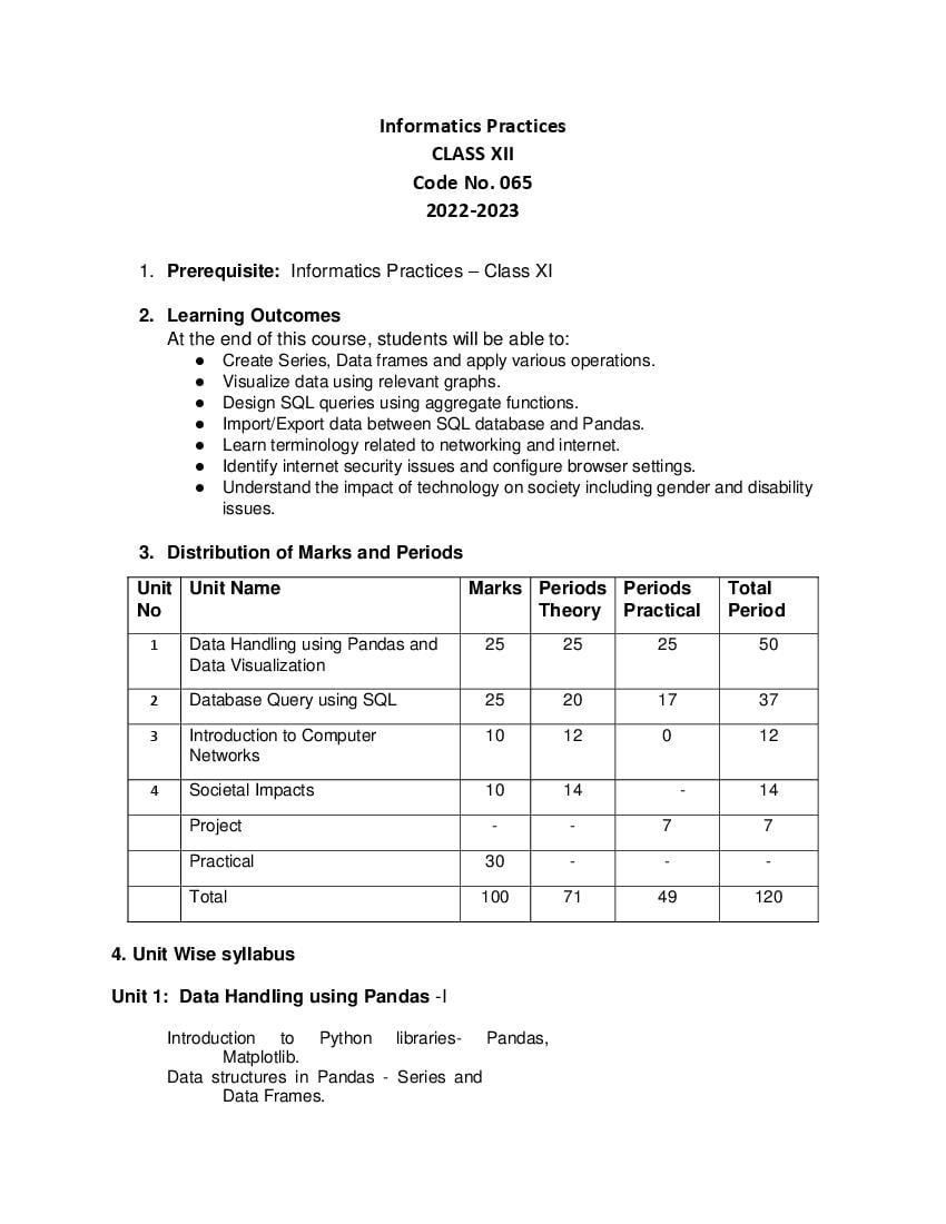 Cbse Class 11 Syllabus 2022 23 Informatics Practices Term 1 Term 2