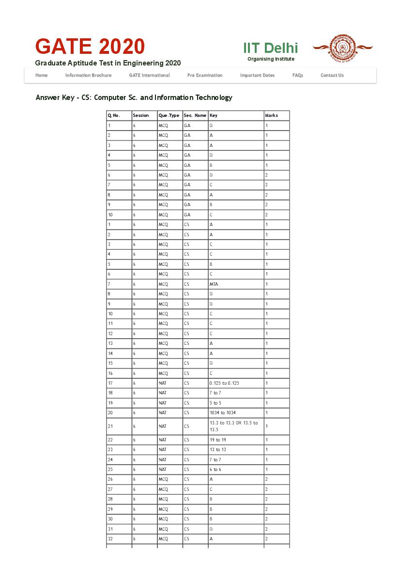 GATE 2020 Answer Key CS Computer Science - Page 1