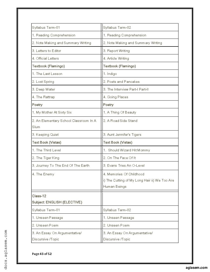 jac-class-12-syllabus-2023-2024-pdf-download-arts-science-commerce