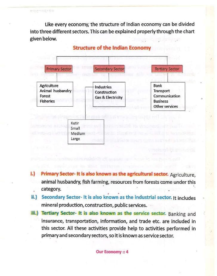 Bihar Board Book For Class 10 Economics (PDF)