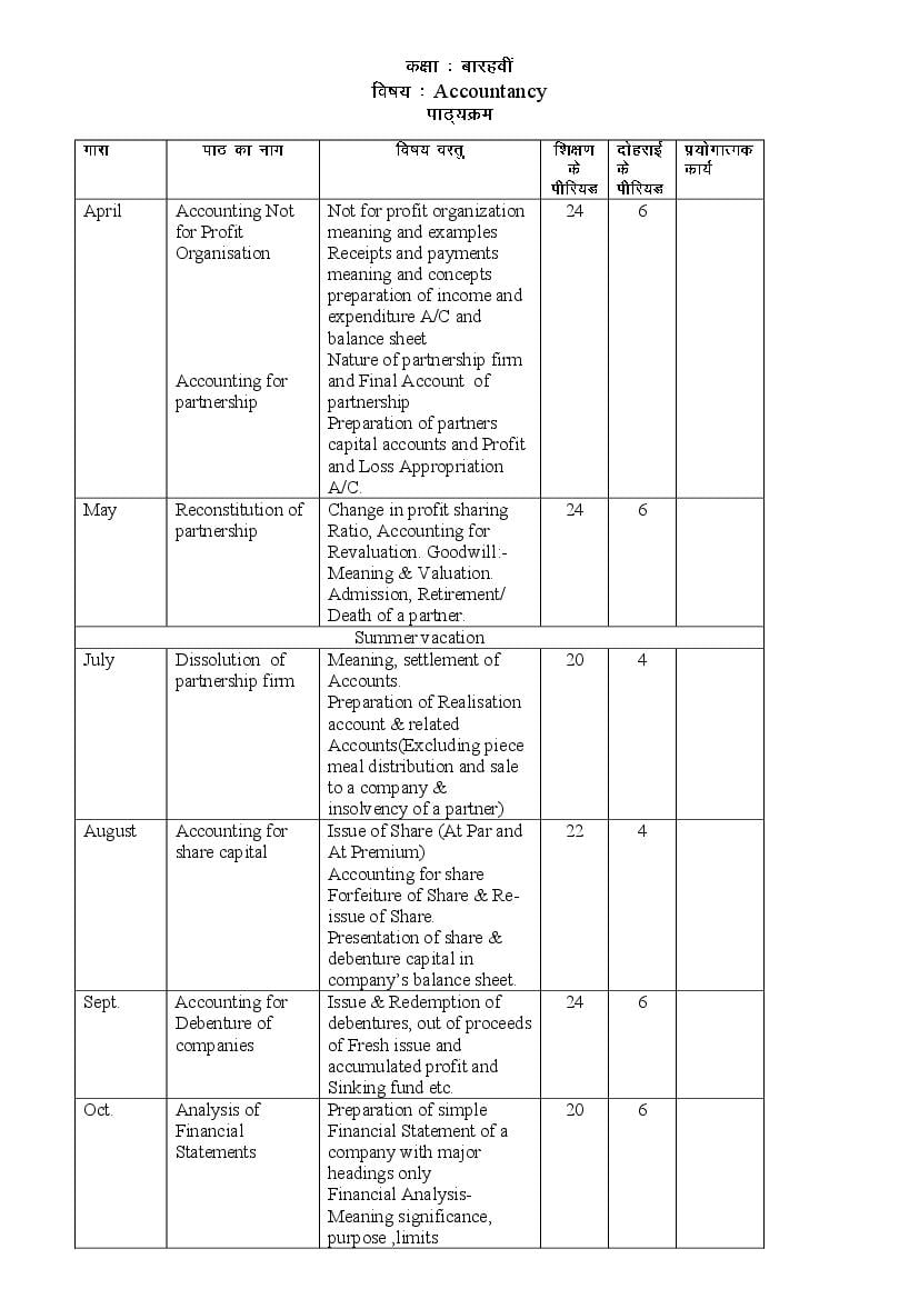 HBSE Class 12 Syllabus 2023 Accountancy - Page 1