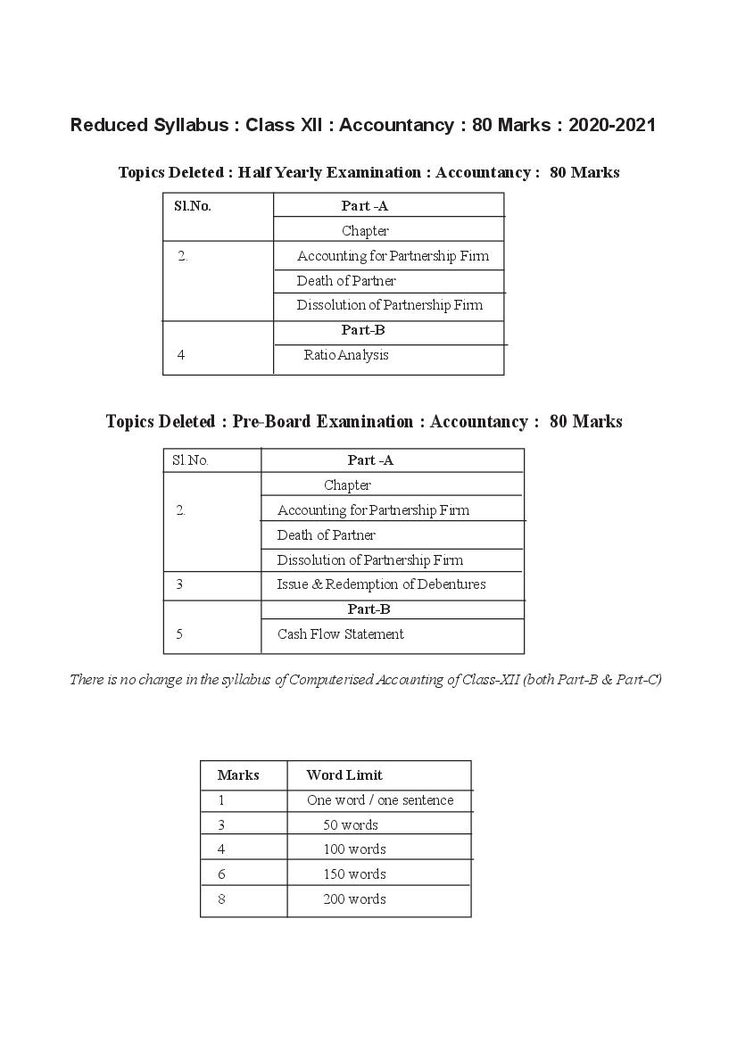 TBSE Class 12 Syllabus 2021 Accountancy - Page 1