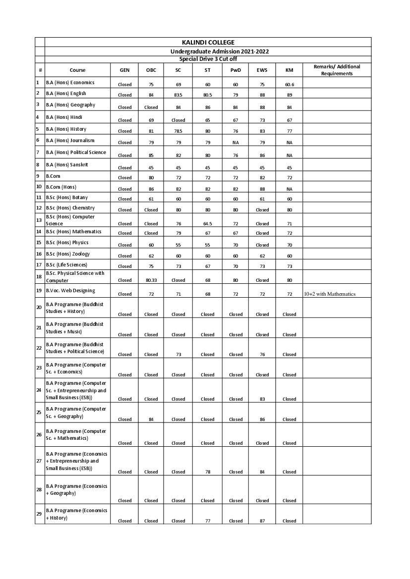Kalindi College 3rd Special Drive Cut Off List 2021 - Page 1