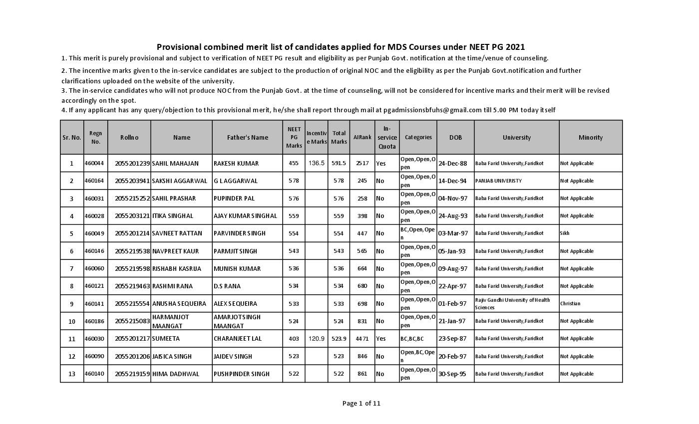 BFUHS MDS Provisional Merit List 2021 - Page 1